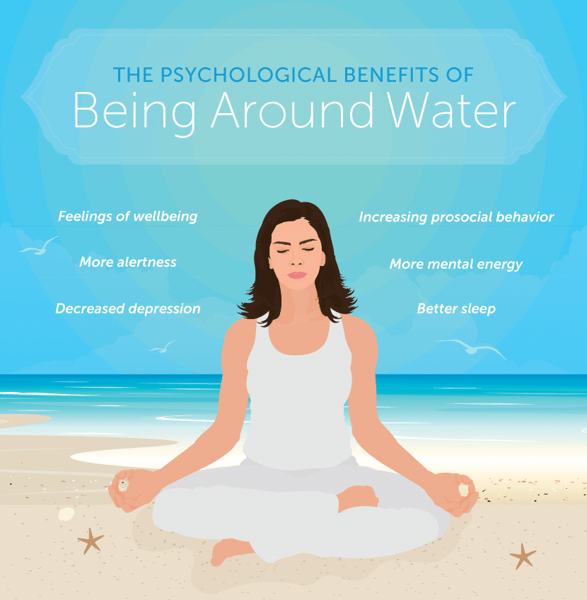 Woman meditating by the sea, psychological water benefits infographic.